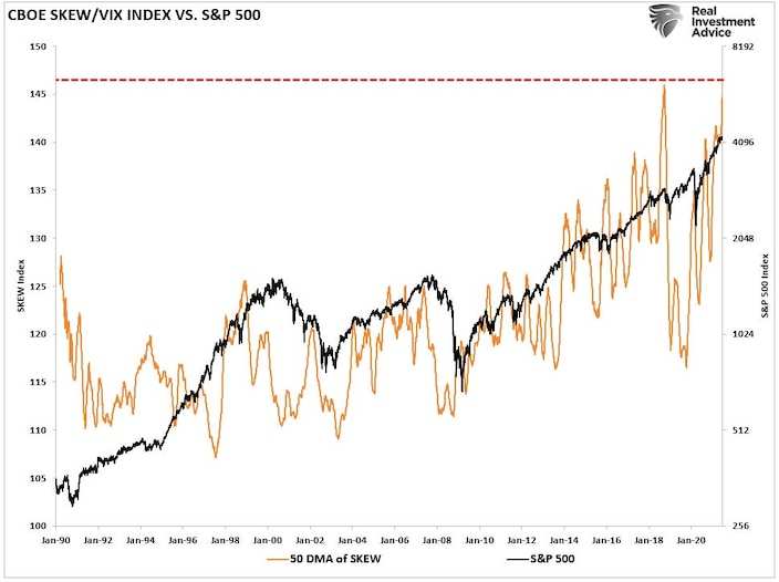 CBOE Index