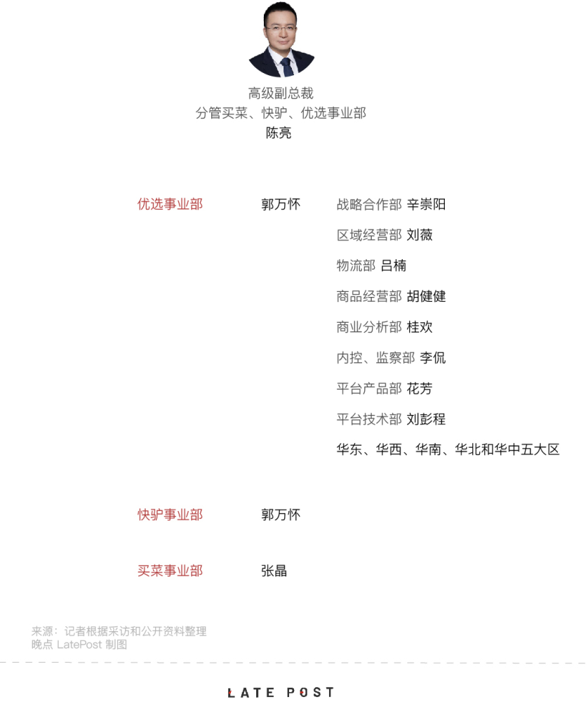 深度好文| 谁在管理美团：王兴、7 名高管和两个核心决策小组