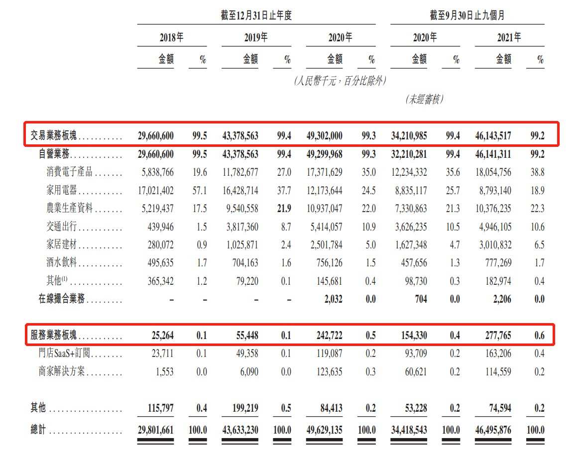 汇通达网络（09878）招股倒计时：明星基石投资者商汤-W（00020）在内