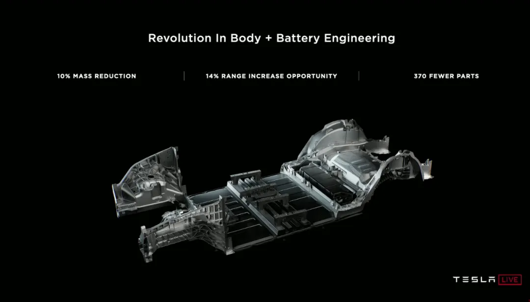 4680 battery big revelation, the more fragrant Tesla, Inc. should be bought  in 2024?